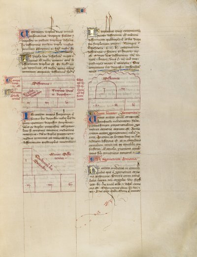 Grafico da Virgil Master