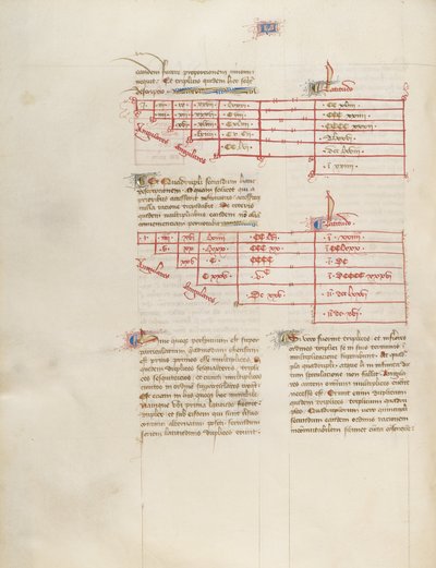 Grafico da Virgil Master