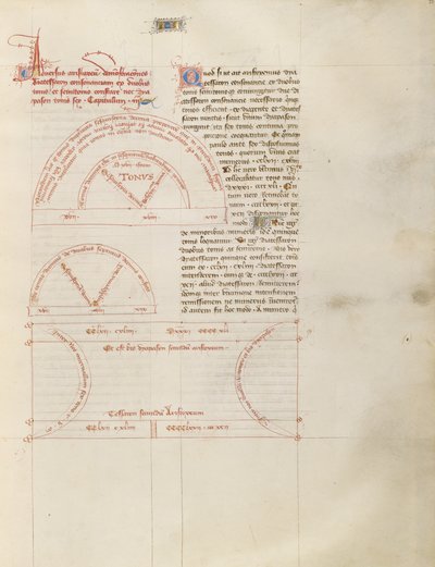 Grafico da Virgil Master