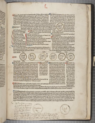 Fol 54 recto, Fasciculus Temporum da Werner Rolevinck
