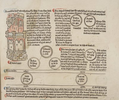 Fol 5 recto, (dettaglio), Fasciculus Temporum da Werner Rolevinck