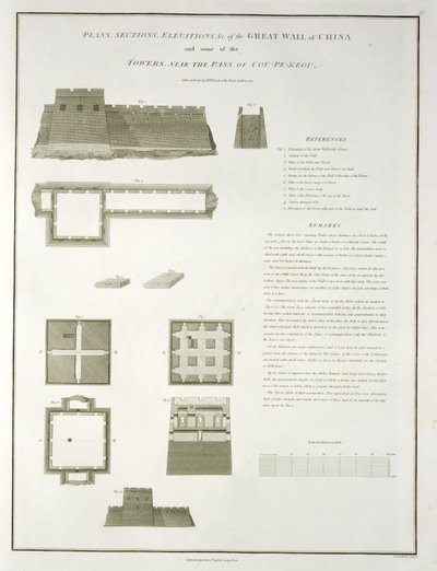 Piani, Sezioni ed Elevazioni della Grande Muraglia Cinese, e alcune delle Torri, vicino al Passo di Cou-Pe-Keou, inciso da Joseph Baker, pub. da G. Nicol, 1796 da William Alexander