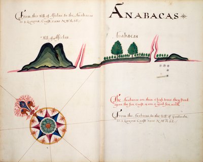 Anabacas da William Hack