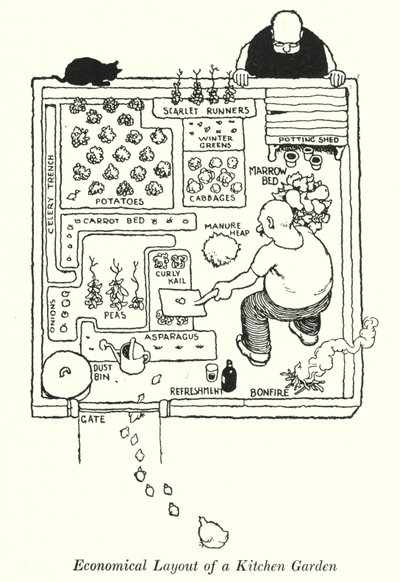 Disposizione economica di un orto da William Heath Robinson