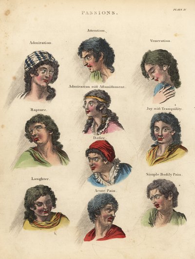 Passioni dalla Fisiognomica da William Smellie