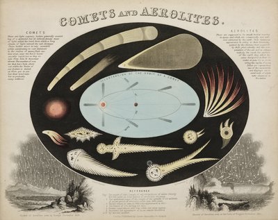 Comete e aeroliti (meteore), c 1851 da John Pardon