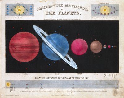 Magnitudini comparative dei pianeti da Frederick (attr. to) Barnard