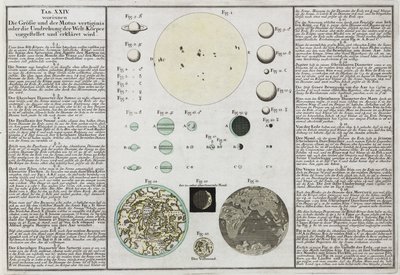 Dimensioni comparative dei pianeti spiegate da Frederick (attr. to) Barnard