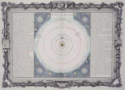 Sistema planetario di Cartesio da Frederick (attr. to) Barnard
