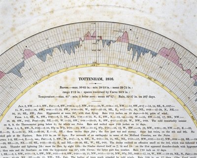 Dettaglio della curva autografica per Tottenham, Londra da Frederick (attr. to) Barnard