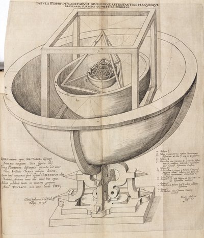 Modello dell