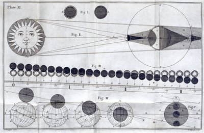 Eclissi solari e lunari da Frederick (attr. to) Barnard