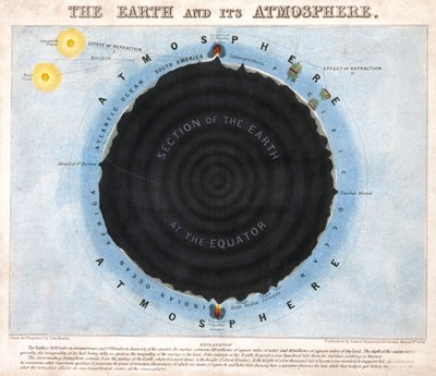 La Terra e la sua atmosfera da Frederick (attr. to) Barnard