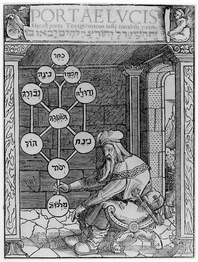 Cabalista ebreo che tiene una copia della Sephirot, illustrazione da Portae Lucis di Paul Ricius, Augusta 1516, usata in una Storia della Magia, pubblicata alla fine del XIX secolo da after German School