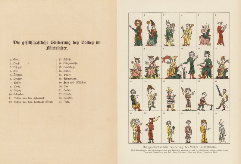 Gerarchia della società nel Medioevo da (after) German School