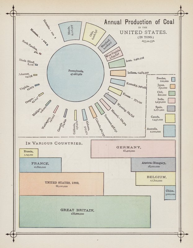 Produzione annuale di carbone negli Stati Uniti (litografia a colori) da American School