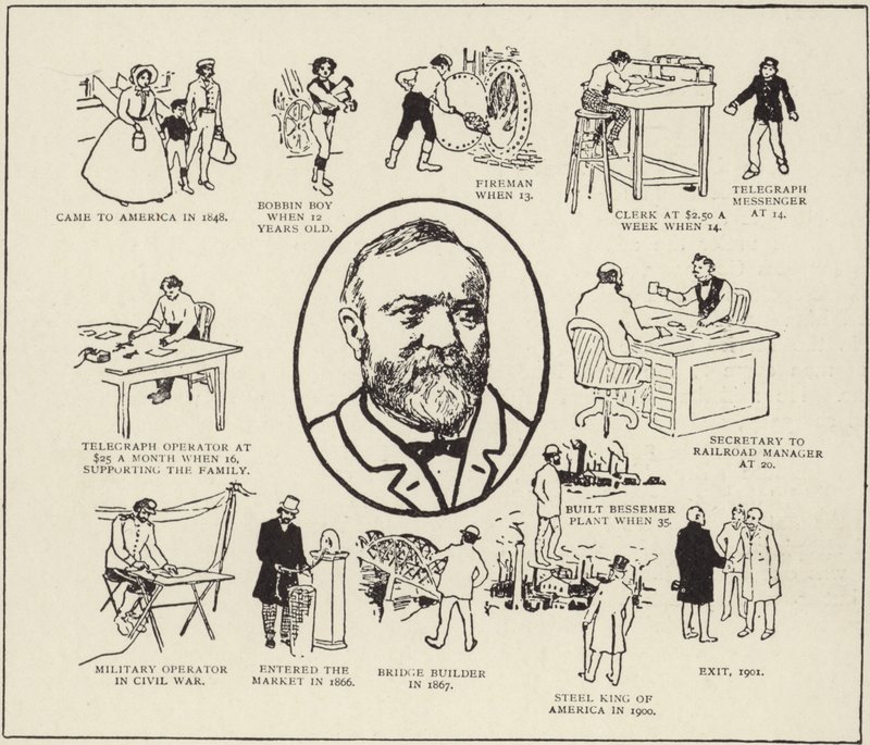 Storia di Mr Andrew Carnegie da American School