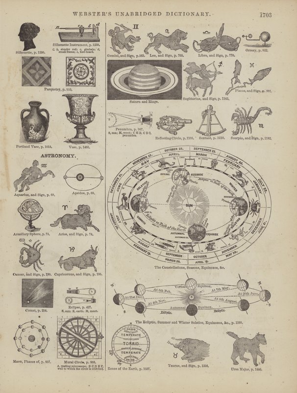 Pagina dal Dizionario Completo di Webster (George Bell) da American School