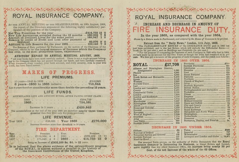 Pubblicità per la Royal Insurance Company da English School