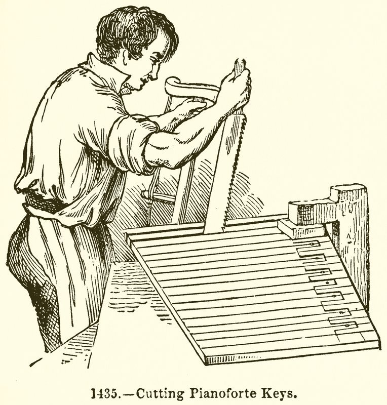 Taglio dei tasti del pianoforte da English School