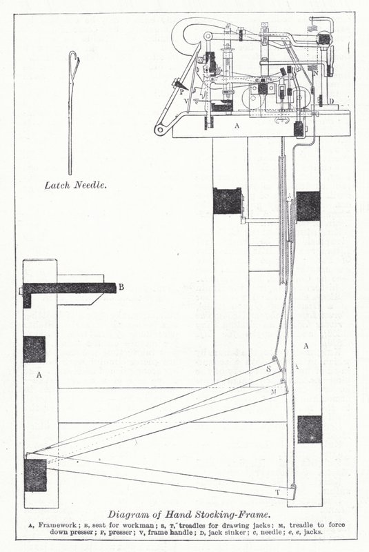 Diagramma del telaio per calze a mano da English School