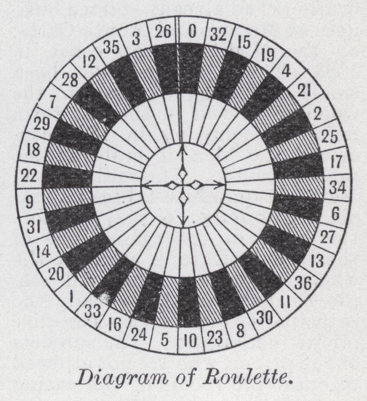 Diagramma della roulette da English School