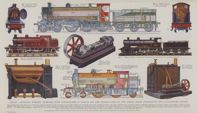 Motore, disegni di lavoro sezionali con fotografie a colori per la costruzione di due locomotive a vapore modello e un motore stazionario da English School