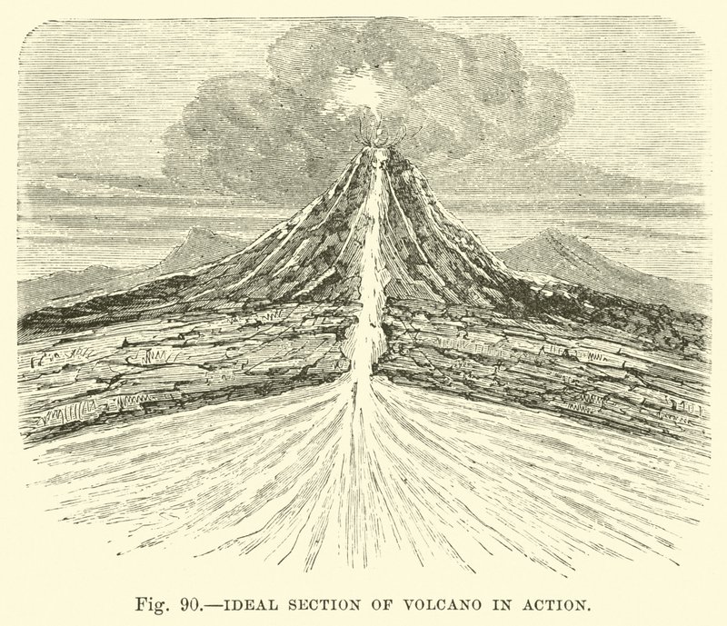Sezione ideale di un vulcano in azione da English School