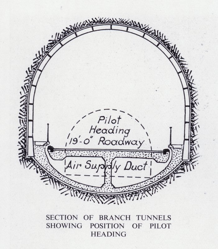 Tunnel del Mersey: Sezione dei Tunnel Secondari che mostra la Posizione della Galleria Pilota da English School