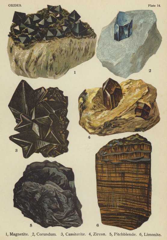 Ossidi, magnetite, corindone, cassiterite, zircone, pechblenda, limonite da English School