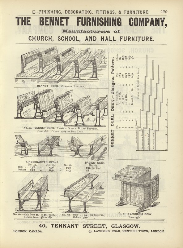 Pagina dal Compendio degli Architetti, Geometri e Ingegneri 1892 da English School