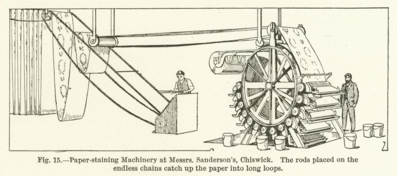Macchinario per la colorazione della carta presso Messrs Sandersons, Chiswick, le aste poste sulle catene senza fine raccolgono la carta in lunghe anse da English School