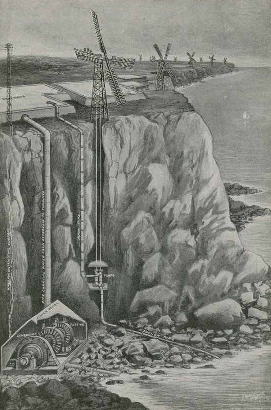 Energia sollevata dal vento dal mare da English School