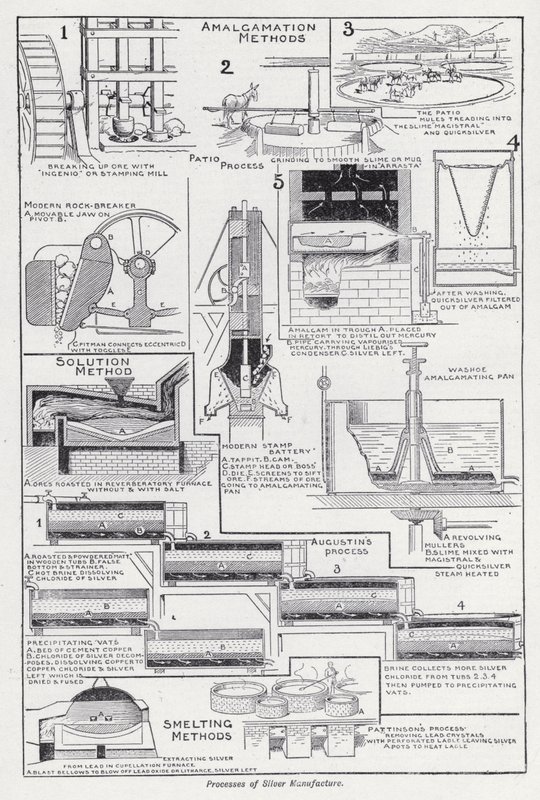 Processi di fabbricazione dell