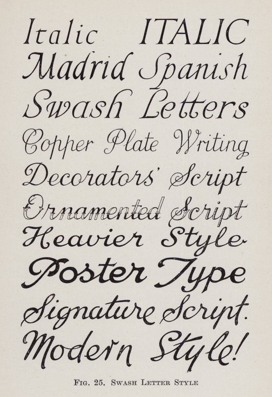Stile di Lettera Swash (litografia) da English School