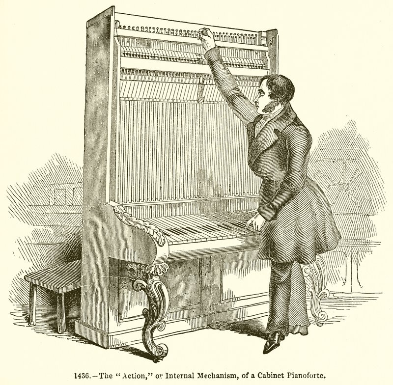 Meccanismo interno di un pianoforte a mobile da English School