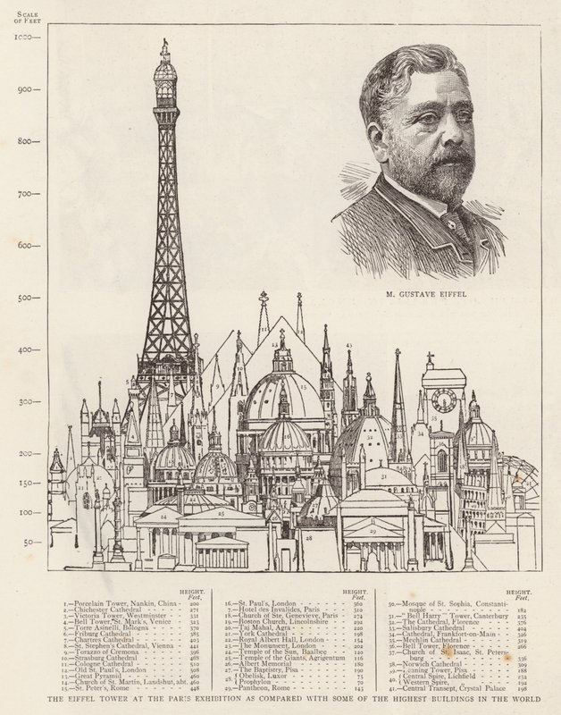 La Torre Eiffel all