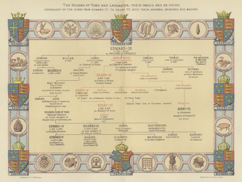 Le case di York e Lancaster, la loro origine e riunione, genealogia dei re da Edoardo III a Enrico VII, con i loro stemmi e distintivi da English School
