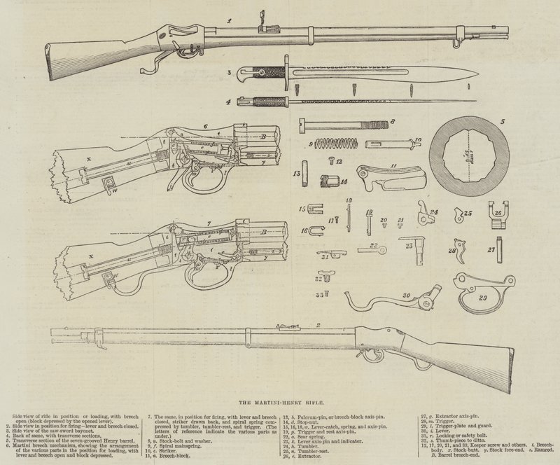 Il fucile Martini-Henry da English School