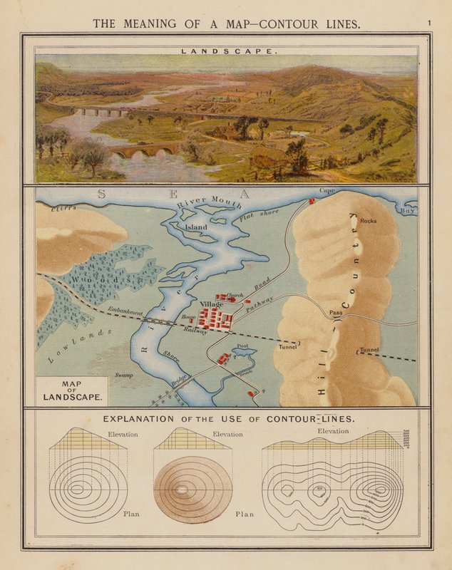 Il significato di una mappa, linee di contorno da English School
