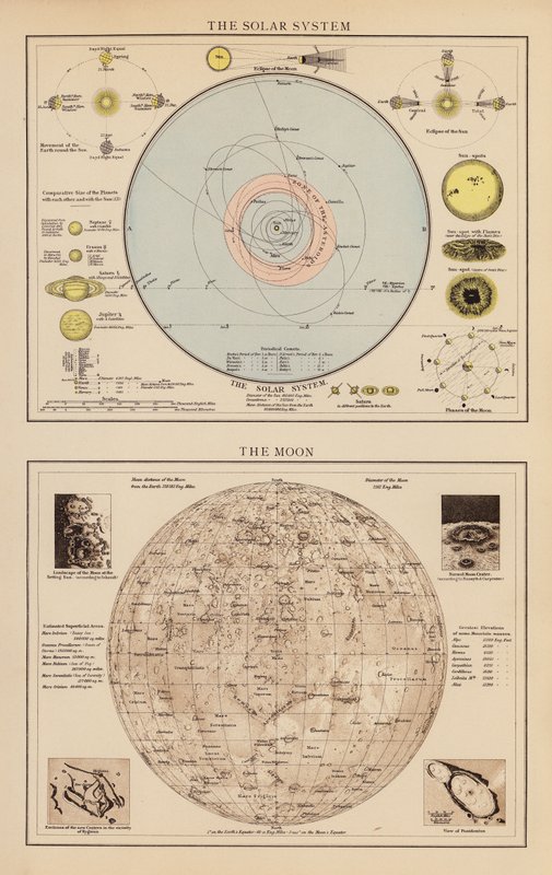 Il Sistema Solare; La Luna da English School