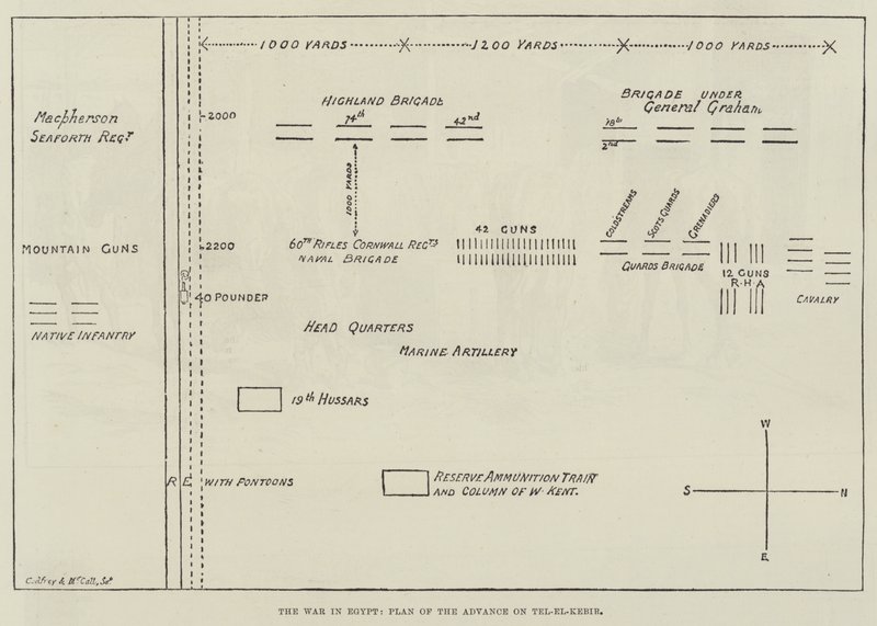 La Guerra in Egitto, Piano dell