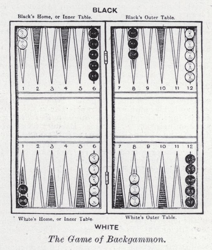 Il gioco del backgammon da English School
