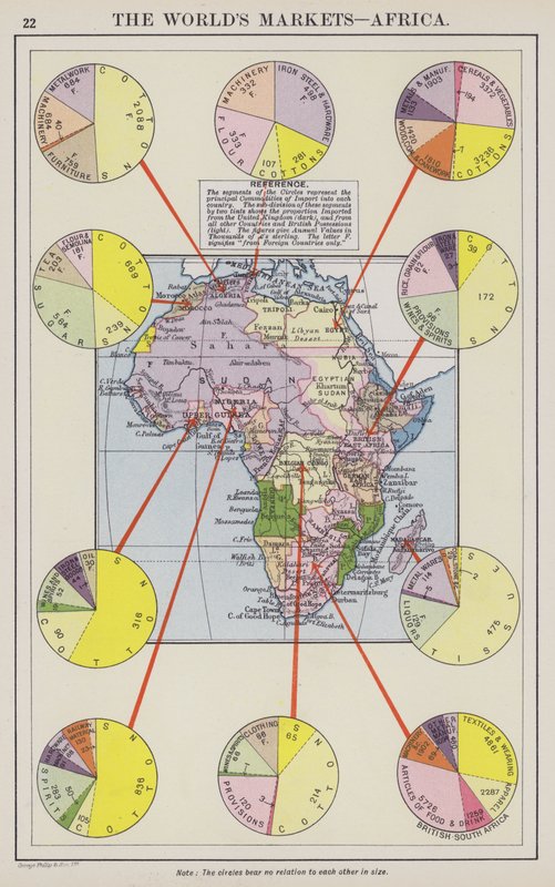 I mercati del mondo, Africa da English School