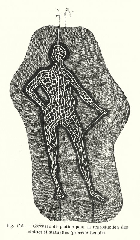 Carcasse de platine pour la reproduction des statues et statuettes, procede Lenoir (incisione) da European School