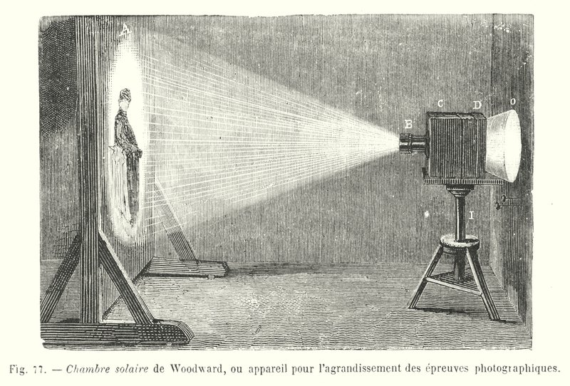 Chambre solaire de Woodward, ou appareil pour l