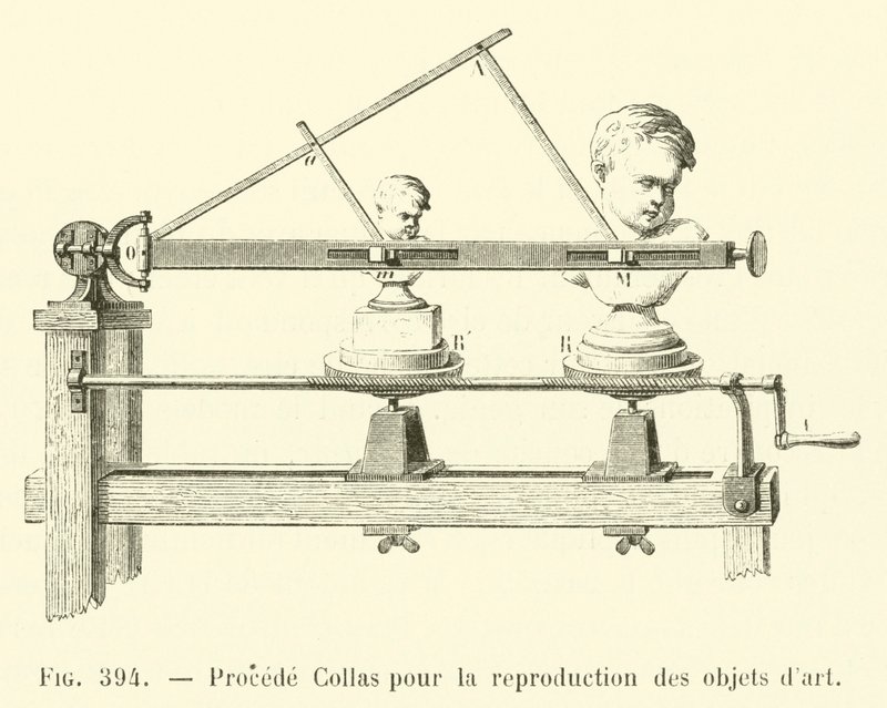 Procede Collas per la riproduzione degli oggetti d