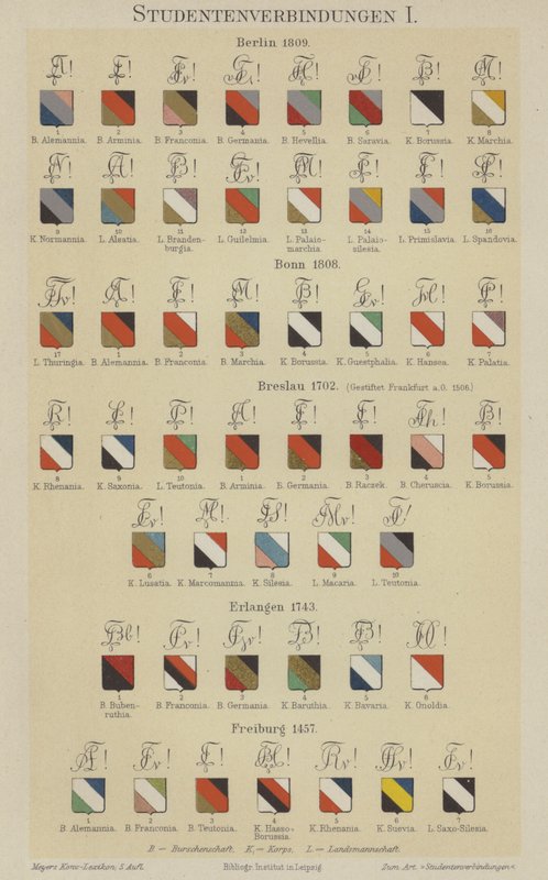 Stemmi delle associazioni studentesche tedesche da German School