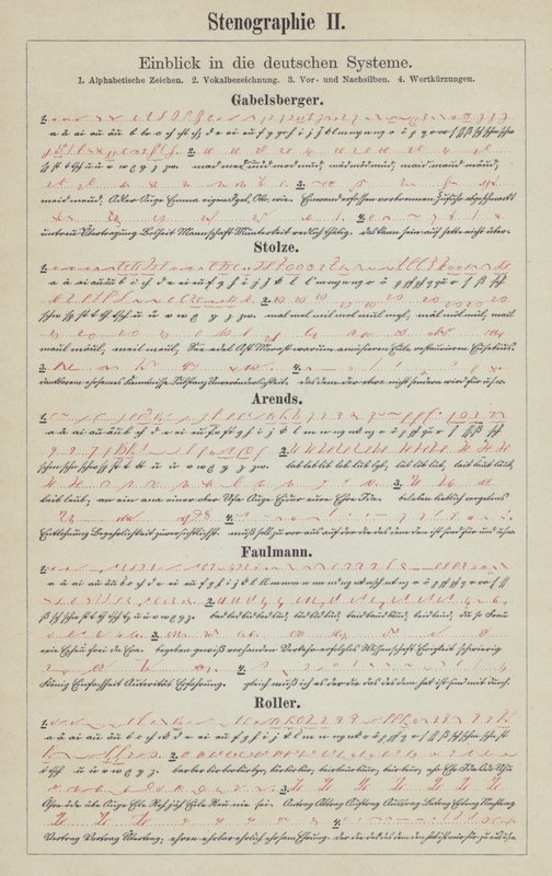 Esempi di sistemi di scrittura stenografica tedesca da German School