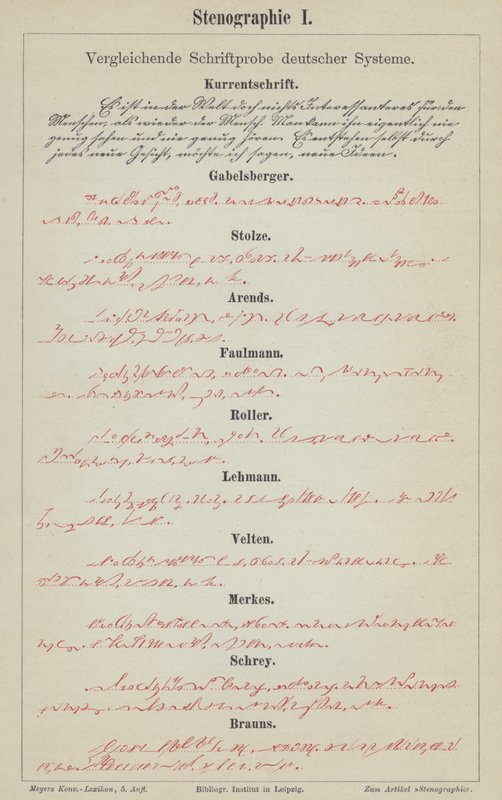 Esempi di sistemi di stenografia tedeschi da German School